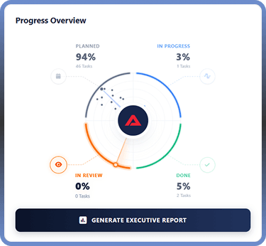 AMAN 360 Dashboard
