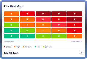 Risk Heat Map Matrix