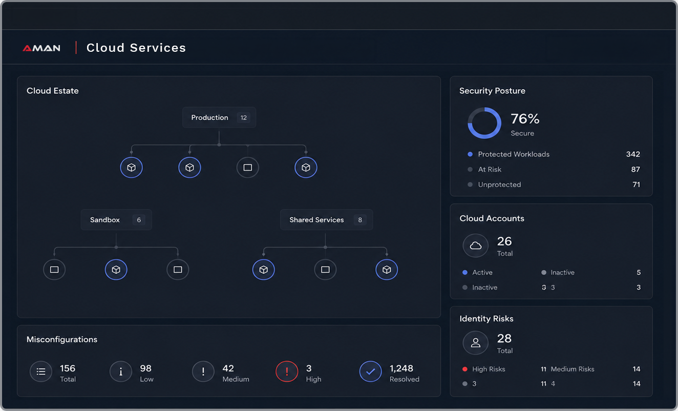 Cloud security posture dashboard with trend chart and misconfiguration findings list