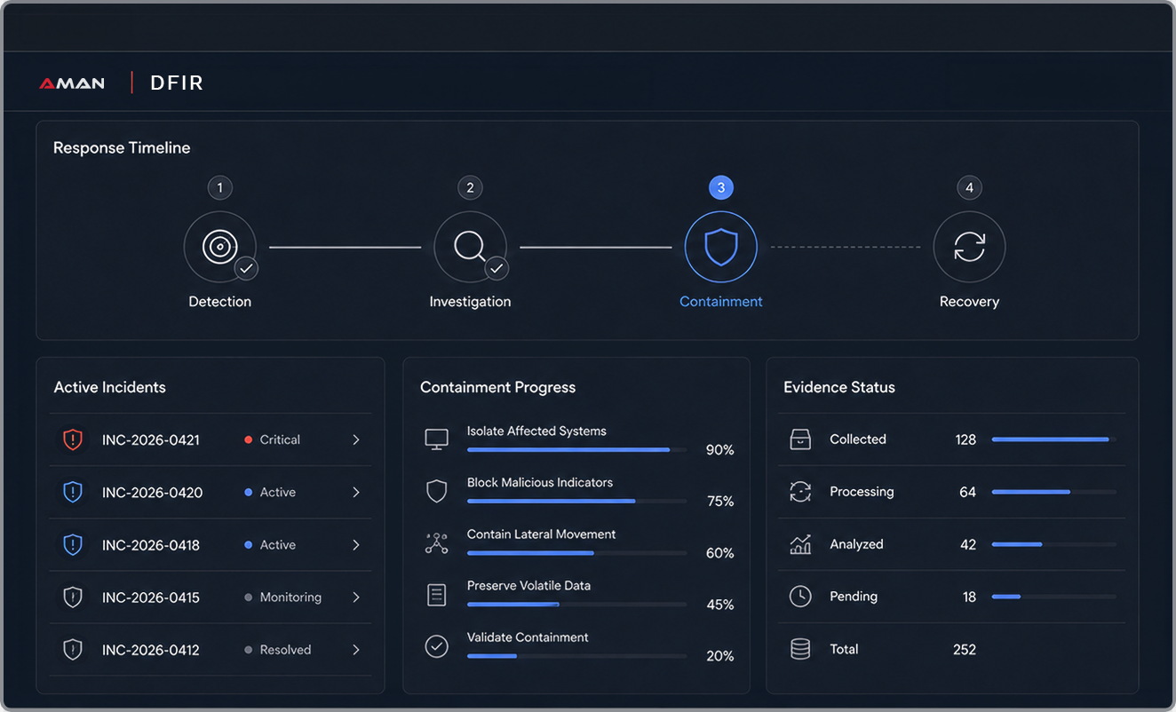 Incident response workspace showing a live ransomware containment timeline and evidence panel