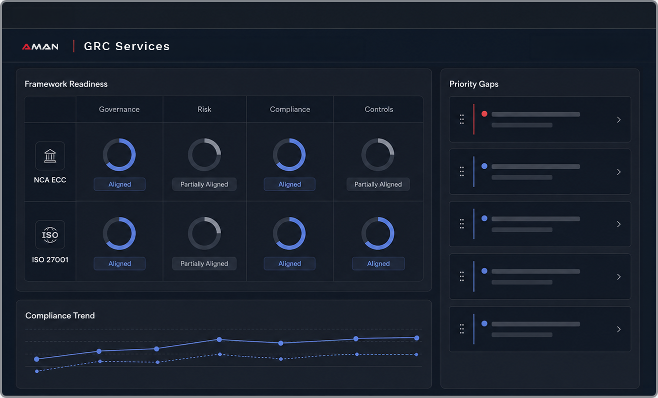 Governance, risk and compliance dashboard showing control status cards and completion progress