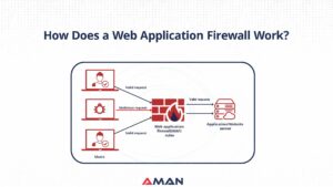 How Web Application Firewall Work
