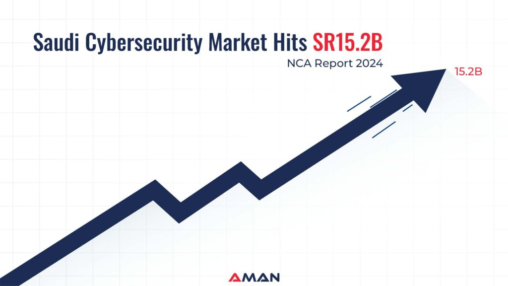 Saudi Cybersecurity Market