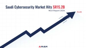 Saudi Cybersecurity Market