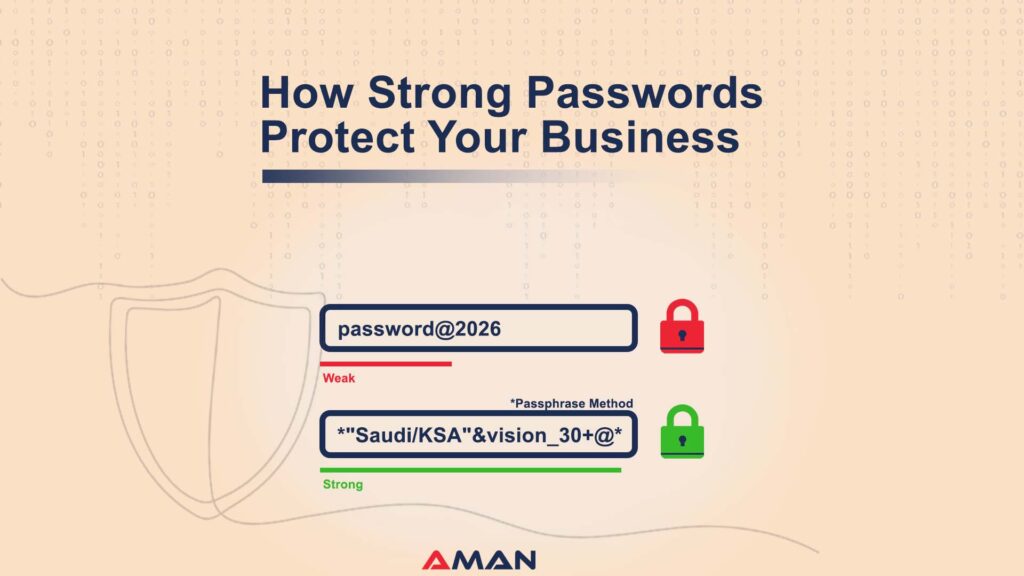 How Strong Passwords Protect Your Business