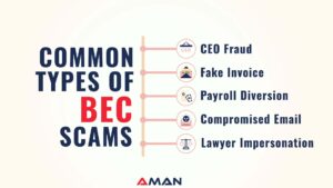 Common Types of BEC Scams